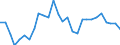 Environment indicator: Domestic extraction / Materials: Total / Unit of measure: Tonnes per capita / Geopolitical entity (reporting): Slovakia