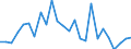 Environment indicator: Domestic extraction / Materials: Total / Unit of measure: Tonnes per capita / Geopolitical entity (reporting): Norway