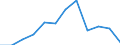 Environment indicator: Domestic extraction / Materials: Total / Unit of measure: Tonnes per capita / Geopolitical entity (reporting): Albania