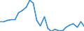 Environment indicator: Domestic extraction / Materials: Total / Unit of measure: Index, 2000=100 / Geopolitical entity (reporting): European Union - 27 countries (from 2020)