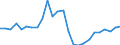 Umweltindikator: Inländische Entnahme / Materialien: Insgesamt / Maßeinheit: Index, 2000=100 / Geopolitische Meldeeinheit: Zypern