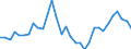 Umweltindikator: Inländische Entnahme / Materialien: Insgesamt / Maßeinheit: Index, 2000=100 / Geopolitische Meldeeinheit: Ungarn