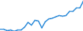 Domestic extraction / Total / Thousand tonnes / Sweden