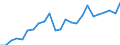 Domestic extraction / Total / Index, 2000=100 / Bulgaria