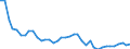 Inländische Entnahme / Insgesamt / Index, 2000=100 / Tschechien