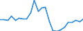 Inländische Entnahme / Insgesamt / Index, 2000=100 / Zypern