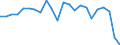 Materials: Total / Unit of measure: Thousand tonnes / Geopolitical entity (reporting): Estonia