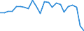 Materials: Total / Unit of measure: Tonnes per capita / Geopolitical entity (reporting): Estonia