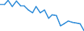 Materials: Total / Unit of measure: Tonnes per capita / Geopolitical entity (reporting): France