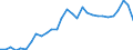 Materials: Total / Unit of measure: Tonnes per capita / Geopolitical entity (reporting): Latvia