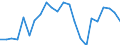 Materials: Total / Unit of measure: Tonnes per capita / Geopolitical entity (reporting): Hungary