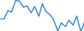 Materials: Total / Unit of measure: Tonnes per capita / Geopolitical entity (reporting): Austria