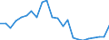 Materials: Total / Unit of measure: Tonnes per capita / Geopolitical entity (reporting): Romania