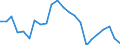 Materials: Total / Unit of measure: Tonnes per capita / Geopolitical entity (reporting): Slovenia