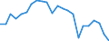 Materials: Total / Unit of measure: Tonnes per capita / Geopolitical entity (reporting): Slovakia