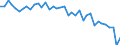 Materials: Total / Unit of measure: Tonnes per capita / Geopolitical entity (reporting): Switzerland