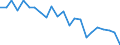 Materials: Total / Unit of measure: Index, 2000=100 / Geopolitical entity (reporting): France