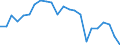 Materials: Total / Unit of measure: Index, 2000=100 / Geopolitical entity (reporting): Slovakia