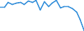Materials: Total / Unit of measure: Thousand tonnes / Geopolitical entity (reporting): Germany