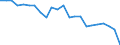 Materials: Total / Unit of measure: Tonnes per capita / Geopolitical entity (reporting): France