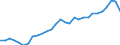 Materials: Total / Unit of measure: Tonnes per capita / Geopolitical entity (reporting): Latvia