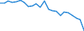 Materials: Total / Unit of measure: Tonnes per capita / Geopolitical entity (reporting): Netherlands