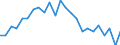 Materials: Total / Unit of measure: Tonnes per capita / Geopolitical entity (reporting): Austria