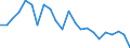 Materials: Total / Unit of measure: Tonnes per capita / Geopolitical entity (reporting): Finland