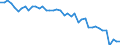Materials: Total / Unit of measure: Tonnes per capita / Geopolitical entity (reporting): Switzerland