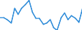 Materials: Total / Unit of measure: Percentage / Geopolitical entity (reporting): Bulgaria