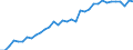 Materials: Total / Unit of measure: Percentage / Geopolitical entity (reporting): Czechia