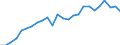 Materials: Total / Unit of measure: Percentage / Geopolitical entity (reporting): Germany