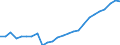 Materials: Total / Unit of measure: Percentage / Geopolitical entity (reporting): Greece