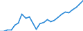 Materials: Total / Unit of measure: Percentage / Geopolitical entity (reporting): Croatia