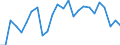 Materials: Total / Unit of measure: Percentage / Geopolitical entity (reporting): Lithuania