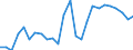 Materials: Total / Unit of measure: Percentage / Geopolitical entity (reporting): Luxembourg