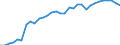 Materials: Total / Unit of measure: Percentage / Geopolitical entity (reporting): Austria