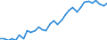 Materials: Total / Unit of measure: Percentage / Geopolitical entity (reporting): Slovenia