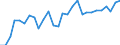 Materials: Total / Unit of measure: Percentage / Geopolitical entity (reporting): Slovakia