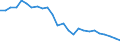 Materials: Total / Unit of measure: Percentage / Geopolitical entity (reporting): Finland