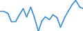 Materials: Total / Unit of measure: Percentage / Geopolitical entity (reporting): Norway