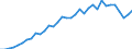 Materials: Biomass / Unit of measure: Percentage / Geopolitical entity (reporting): Czechia