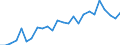 Materials: Biomass / Unit of measure: Percentage / Geopolitical entity (reporting): Germany