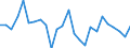 Materials: Biomass / Unit of measure: Percentage / Geopolitical entity (reporting): Luxembourg