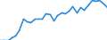 Materials: Biomass / Unit of measure: Percentage / Geopolitical entity (reporting): Austria