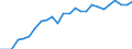 Materials: Biomass / Unit of measure: Percentage / Geopolitical entity (reporting): Poland