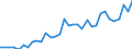 Materials: Biomass / Unit of measure: Percentage / Geopolitical entity (reporting): Romania