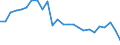 Materials: Biomass / Unit of measure: Percentage / Geopolitical entity (reporting): Finland