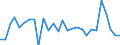 Materials: Biomass / Unit of measure: Percentage / Geopolitical entity (reporting): Sweden