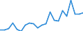 Materials: Biomass / Unit of measure: Percentage / Geopolitical entity (reporting): Serbia